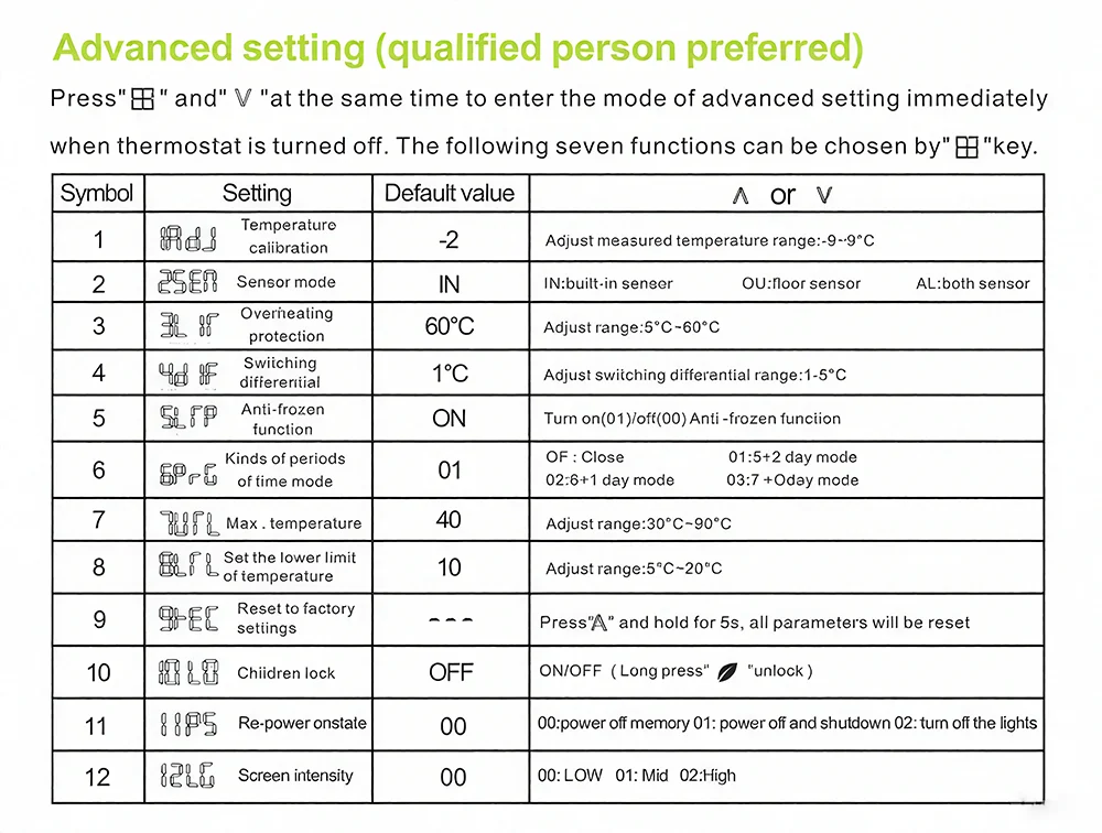 WiFi thermostat installation view