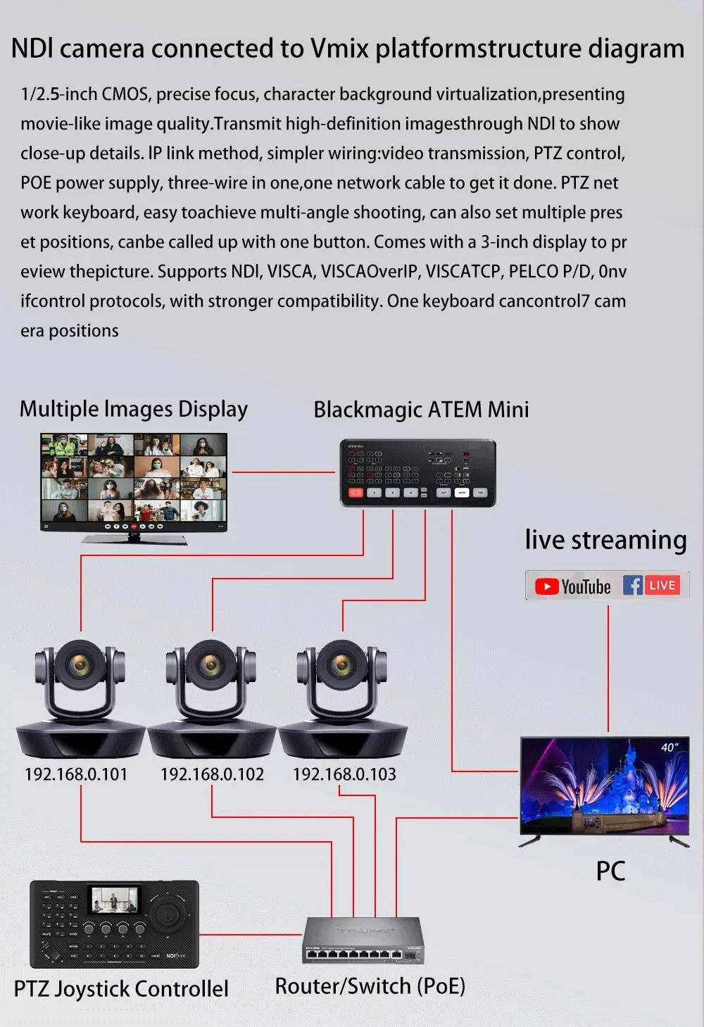 Video Conference Camera Kit 4K PTZ Camera 20X Zoom NDI SDI HDMI IP USB Church li