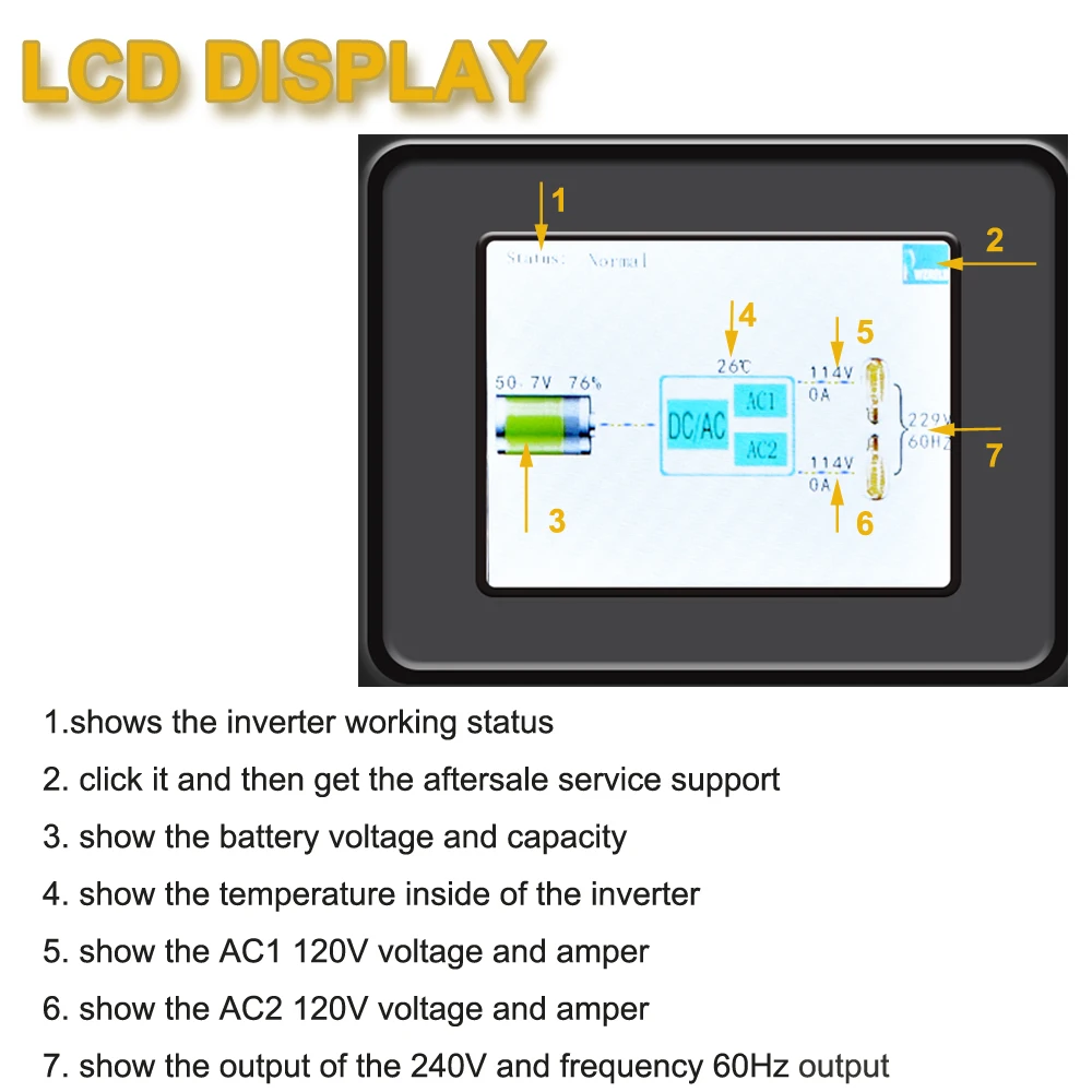 분할상 순수 사인파 인버터 배터리, 태양광 발전기, AC 컨버터, 24V, 36V, 48V, 60V, 96V, DC에서 110 V, 220V,120 V, 240V, 6000W