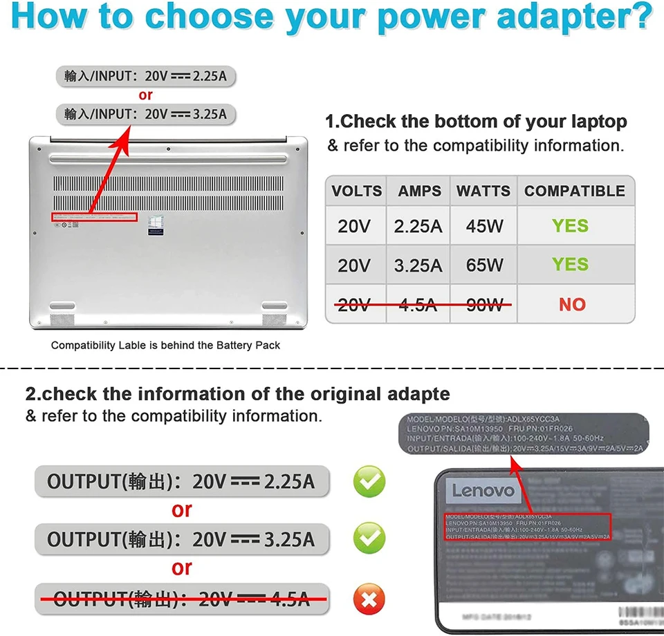 DEXPT 65W Chargeur Compatible Avec Lenovo Thinkpad T450