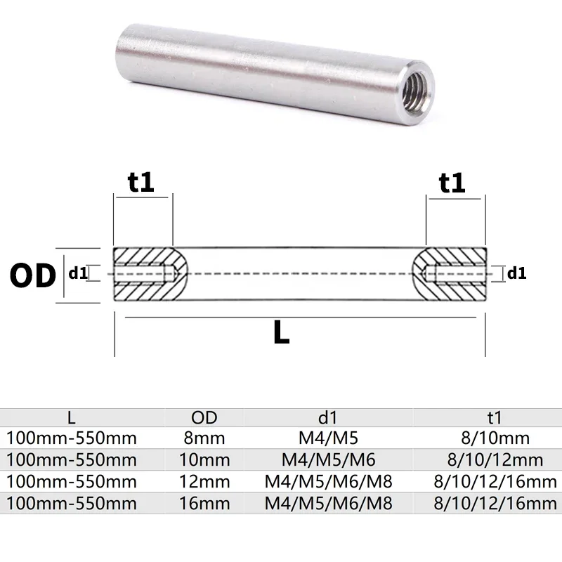 TRUSCO 854-9502 T50D-10X1.5 丸ダイス SKS 並目 50径 10X1.5 8549502 T50D-10X1.5 | Round Die For Metric Screw | TRUSCO NAKAYAMA