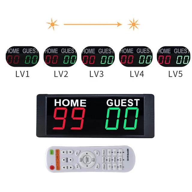 Wall Mounted Electronic Digital Scoreboard