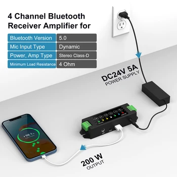 Herdio 4-Channel Bluetooth Amplifier 200W Power Output With 24V5A AC-DC Power Supply Wall Mount USB/MIC/AUX For Passive Speakers 1