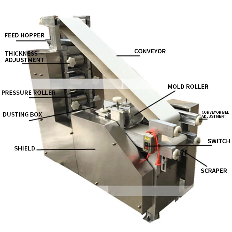 Automatic Empanada Dumpling Skin Wrapper Making Machine Chapatti Roti Arabic Pita Flour Tortilla Maker