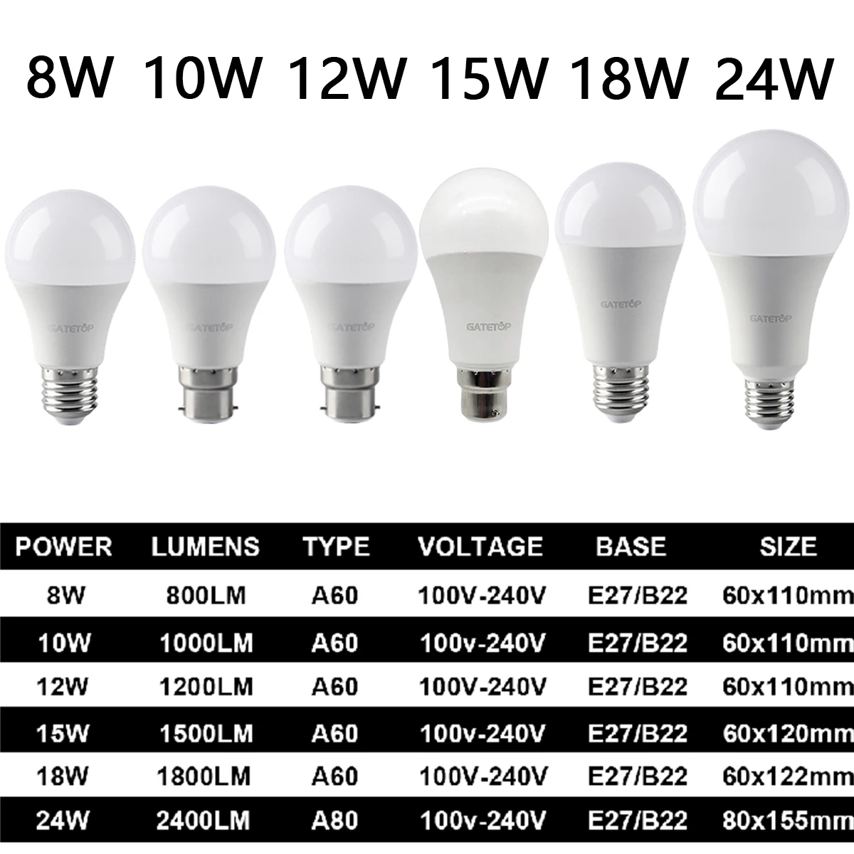 AC220 V AC110V CE ROHS A45 A60 A70 A80 A90 LED Ampoule - Chine Ampoule LED,  ampoule LED A60