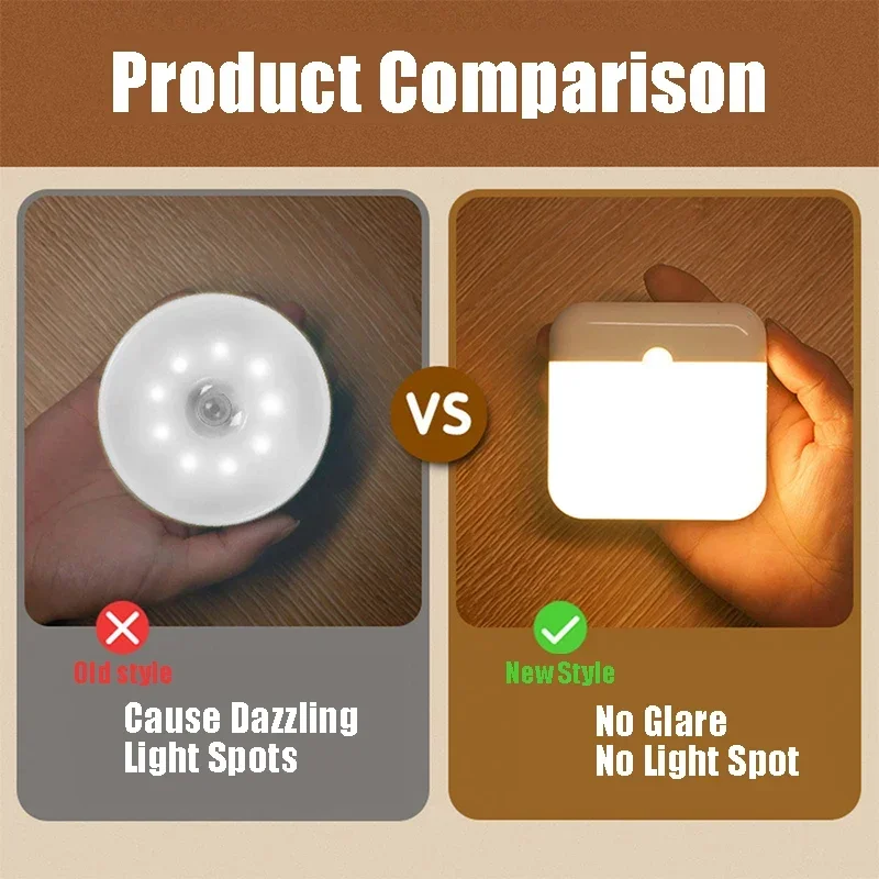 Description Picture 4 of itemSmart LED Night Lights Motion Sensor Wireless Light TYPE-C Rechargeable Night Lamp For Stairs Closet Kitchen Bedroom Garage