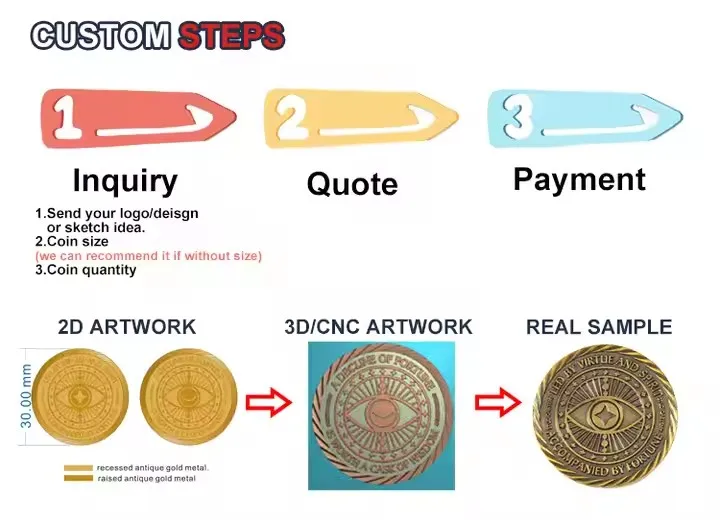 Why Custom Design Coins Are the Ultimate Token of Recognition and Identity