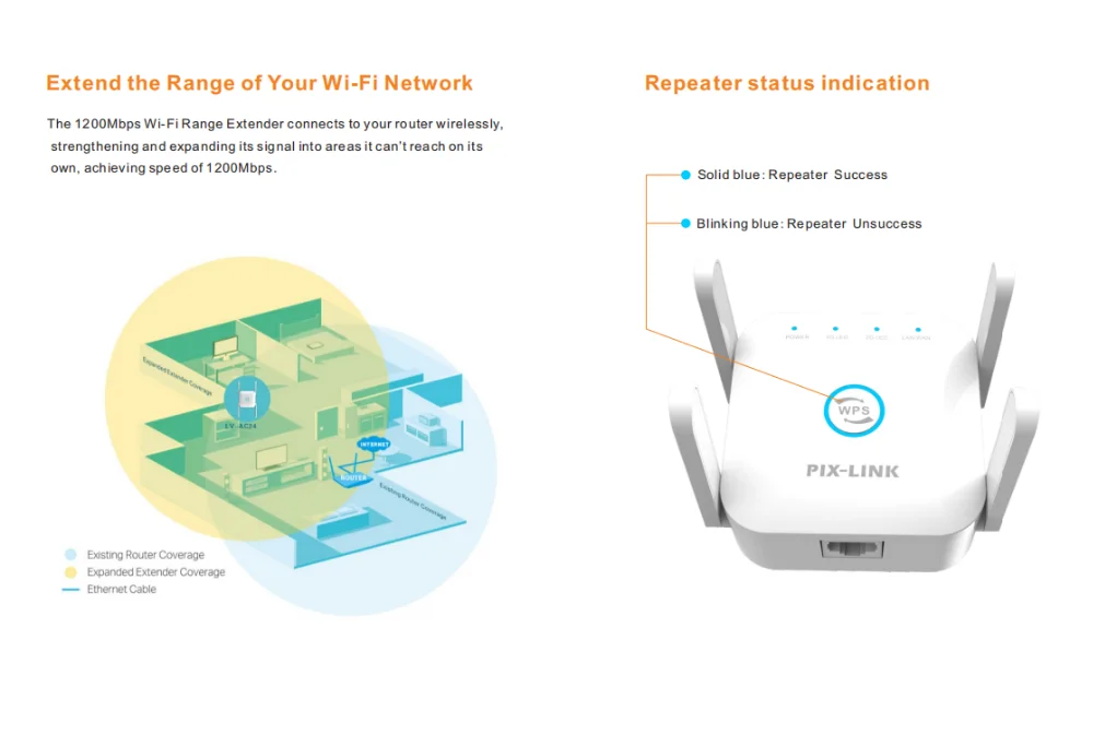 5G WiFi Repeater Wi Fi Bộ Khuếch Đại 5Ghz Tầm Xa Bộ Mở Rộng 1200M Không Dây Tăng Áp Wi-Fi Nhà Tín Hiệu Internet dành signal booster for wifi modem