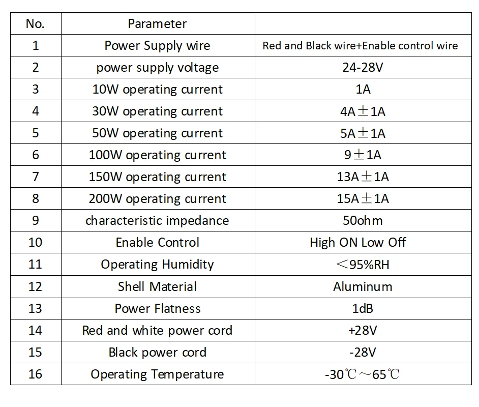 DIXSG 20?7500 MHz 10?200 W 10W 30W 50W 100W 노이즈 모듈 315/433/500/600/700/800/900/1000 MHz 1.2 GHz 1.5 GHz 2.4 GHz 3.3 