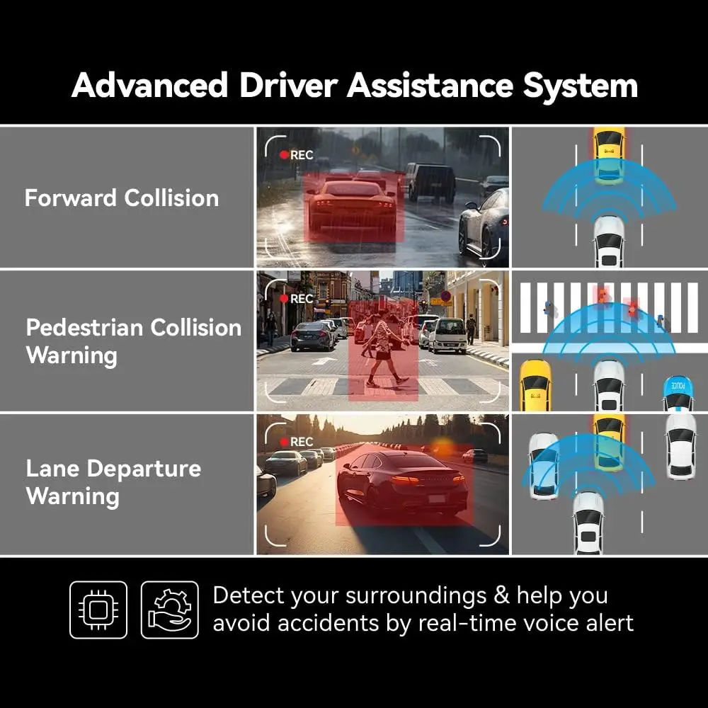 Description Picture 6 of item4K 2160P ADAS Dash Cam WIFI GPS Car DVR Camera Dual Lens Dashcam Video Drive Recorder Registrar Black Box AI Driver Assistance