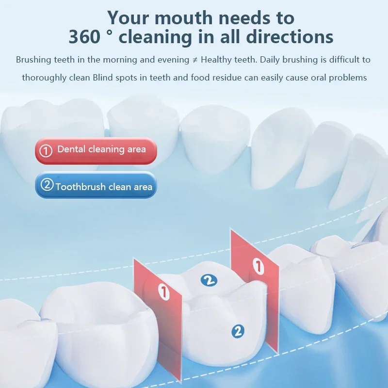 Description Picture 4 of itemElectric Dental Flosser for Household Use High-frequency Pulse Water Floss Portable Whitening and Cleaning of Dental Calculus