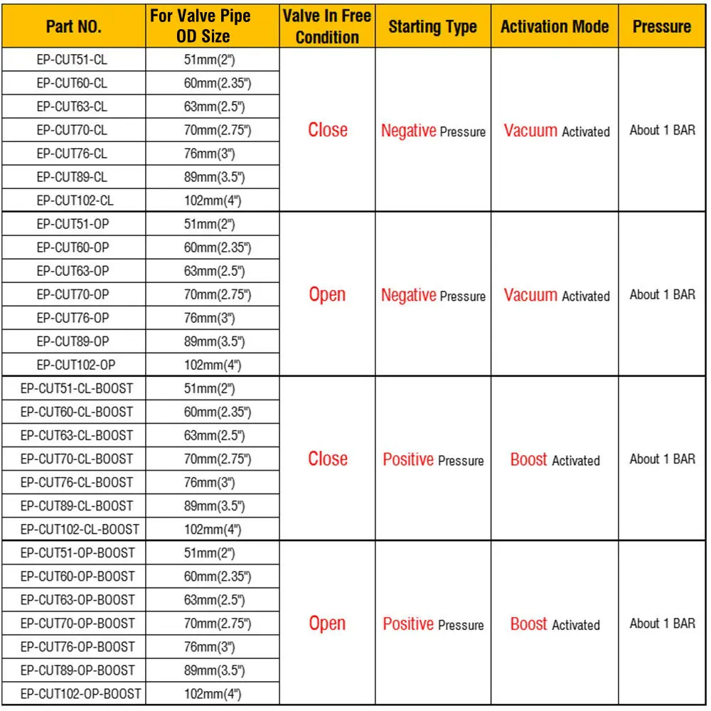 EPMAN Vacuum Activated Exhaust Cutout / Dump 51mm/60mm/63mm/70mm/76mm Close Style Pressure: About 1 BAR