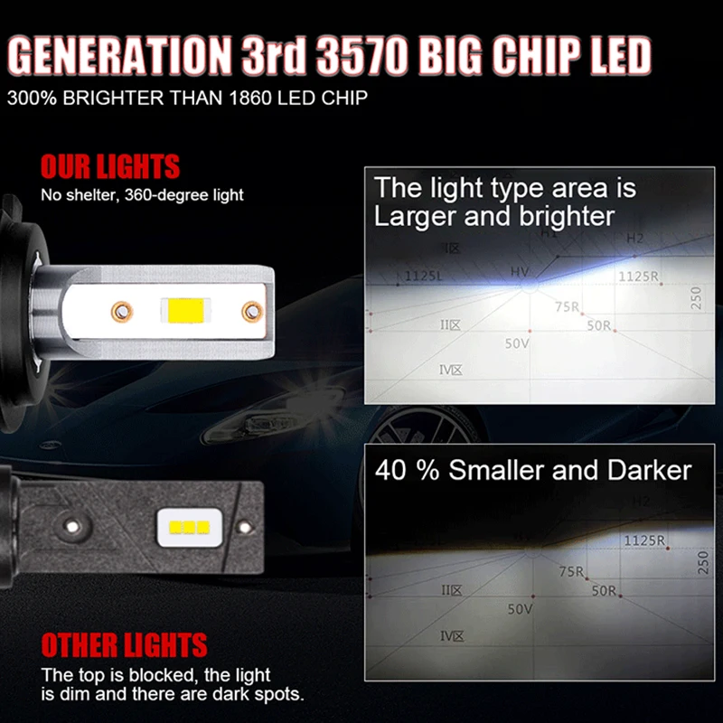 LED Canbus LED 고출력 자동차 헤드라이트 전구, 미니 램프, 안개등, H4, H11, H7, H1, H8, 9005, HB3, 9006, HB4, 9012, HIR2, H9, H16, 3570 CS