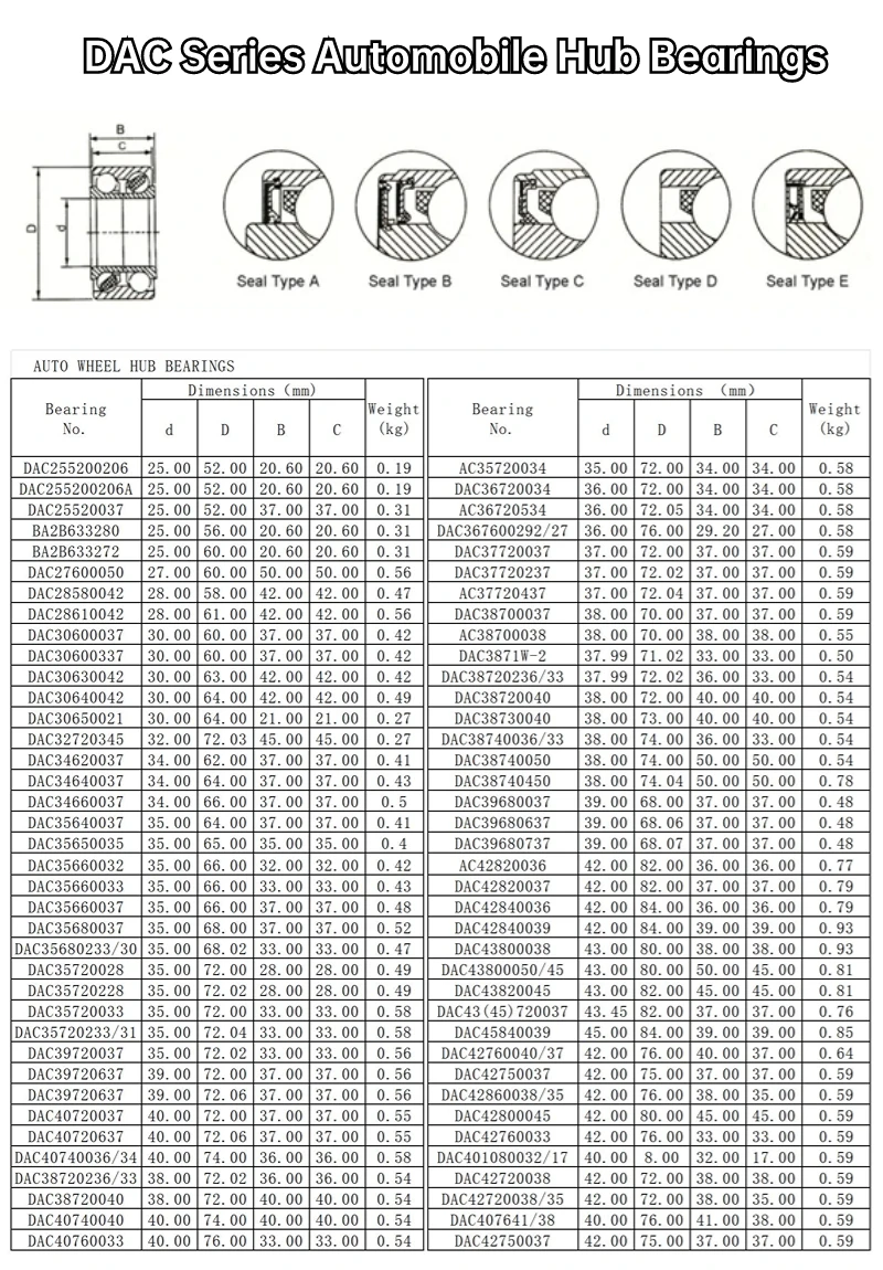 Description Picture 3 of item1PCS DAC34640037 34*64*37MM 94536117 90279331 94535246 VWL085 328104 1603192 Automobile Wheel Bearing Front Axle