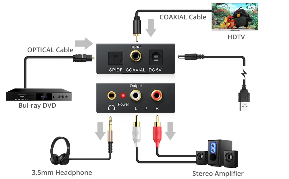 Prozor DAC Digital to Analog Converter 