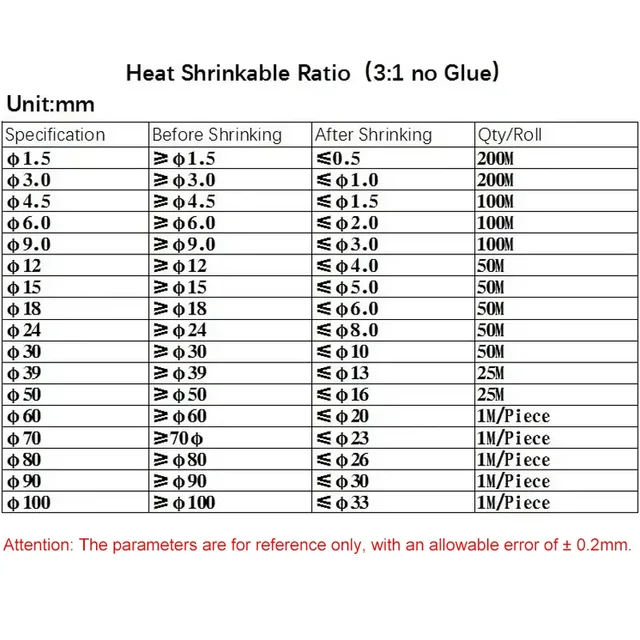 Interruttore automatico per mini circuiti DC per sistema fotovoltaico 2P, custodia impermeabile IP65, interruttore di interruzione solare fotovoltaico | Leroy Merlin