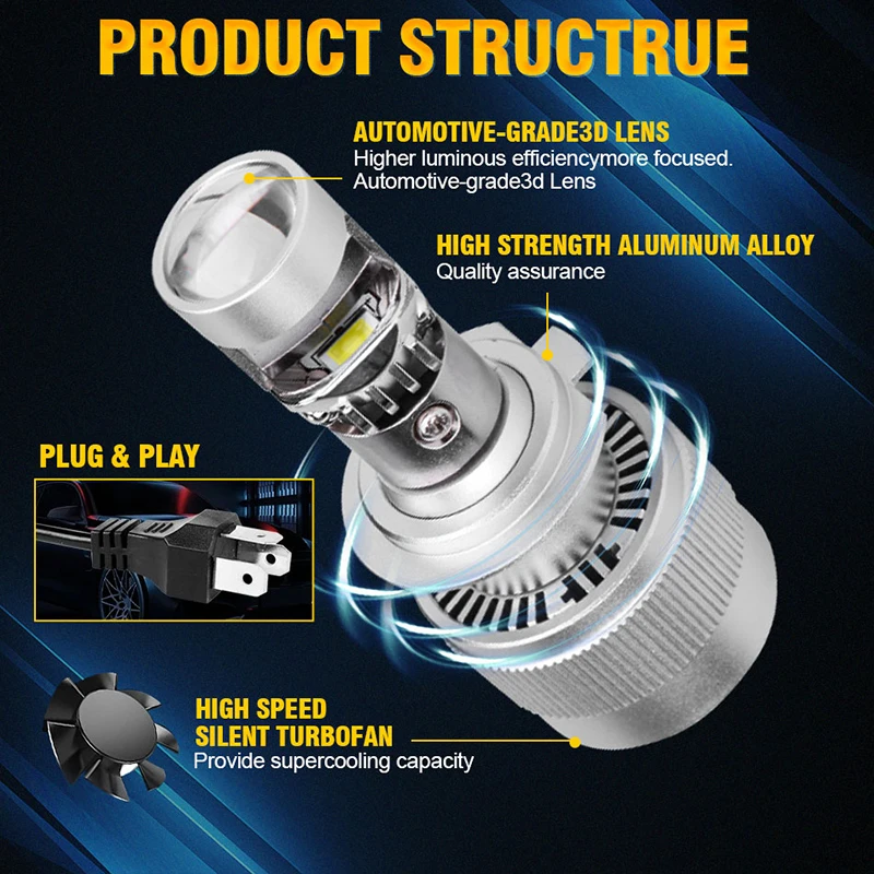 H7 H4 H11 Bi LED Headlight Bulbs Mini Projector Lens 1000W High Low Beam 9005 HB3 9006 HB4 H8 H9 7055 CSP Chip Car Light 12V 24V