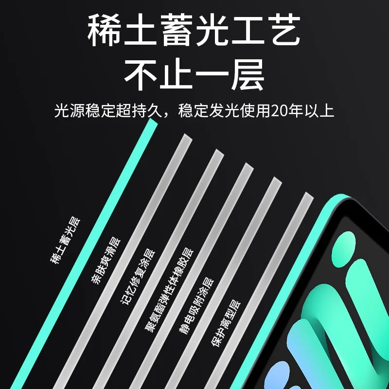 IPad Pro 2021 2020 2018 12.9 11 Air4 10.9 Mini 6 8.3 다채로운 발광 프레임, 어두운 측면 필름 커버 보호대 스티커