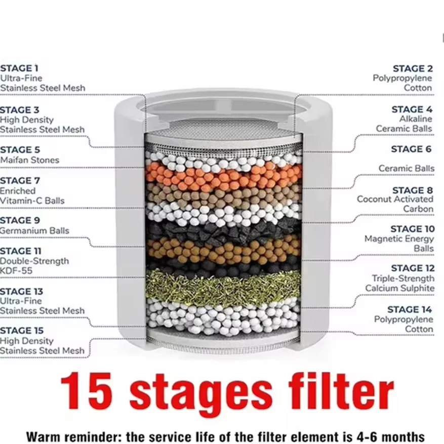 High Output Shower Water Filter - Removes Heavy Metals, Chlorine, and Fluoride