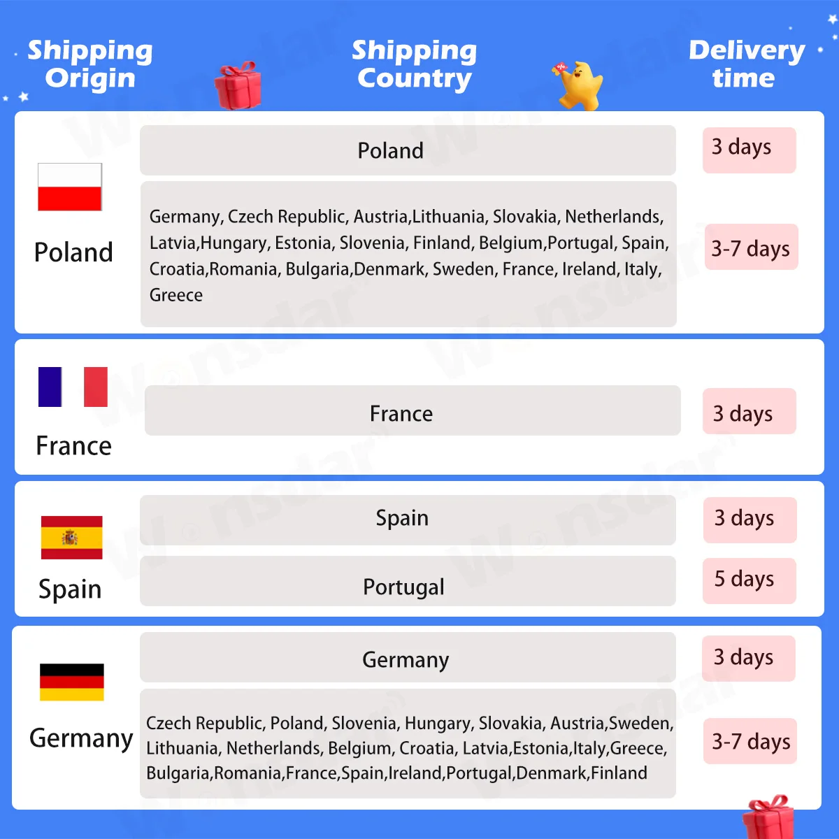 Cameră de securitate solară exterioară montată pe un perete în timpul zilei