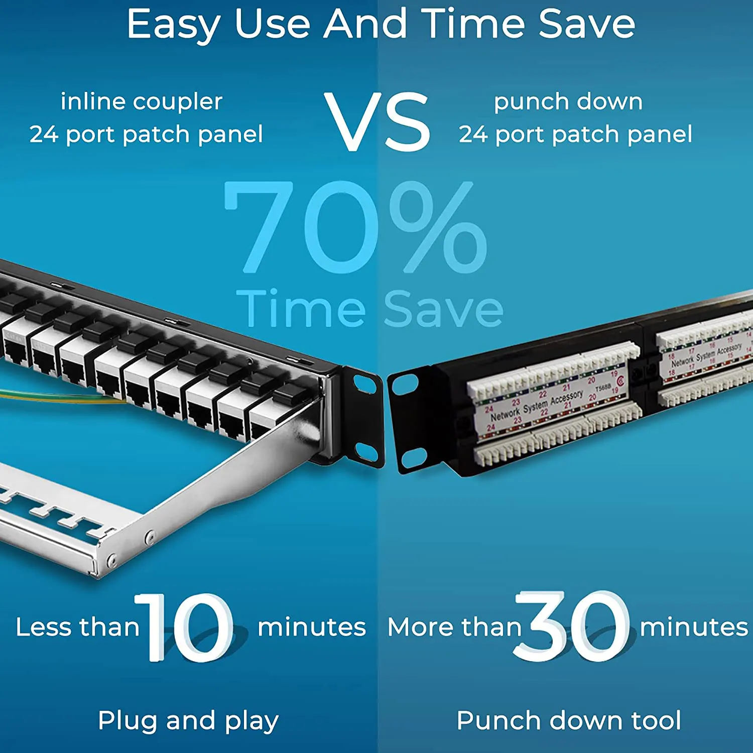 Zoerax-patch Panel com Acoplador Keystone Jack Stp Blindado Suporte 10g 24 Portas Cat6a Cat7 19 - Imagem 4