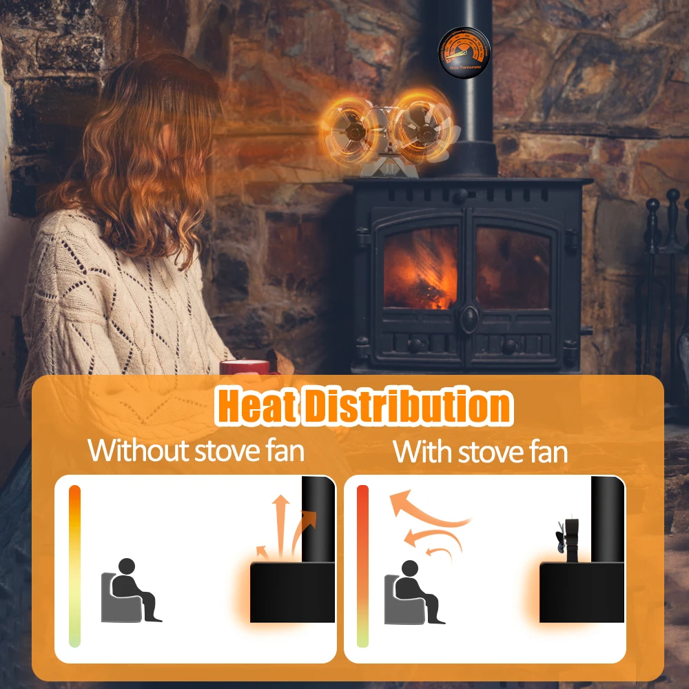 Wood Stove Fan Heat Powered Dual Silent Motors 4 Blades Non-Electric Heat Activated Fireplace Fan with Bracket and Thermometer