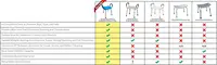 Medical Shower Bench, Bath Stool Chair, Bathroom Transfer Seat, Elderly Assistance Products, Shower Chairs 2
