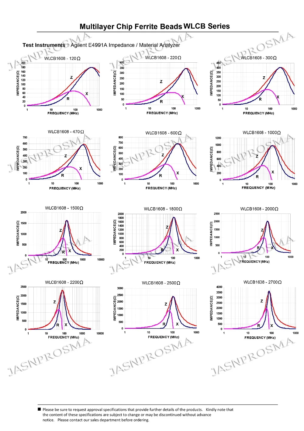 叠层片式铁氧体磁珠（通用型）(2)-5