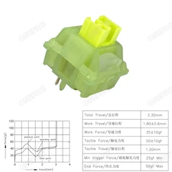 Silent Peach & Lemon V3 Switches - Lubed Mechanical Keyboard Linear & Tactile Hot Swap Switches - 110pcs (Silent Lemon V3)