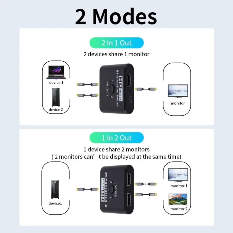 Фото 4K HDMI-совместимый переключатель двунаправленный 1x2/2x1 HDMI-совместимый переключатель 2 в 1 для PS4/3 ТВ-приставки коммутатор адаптер №3