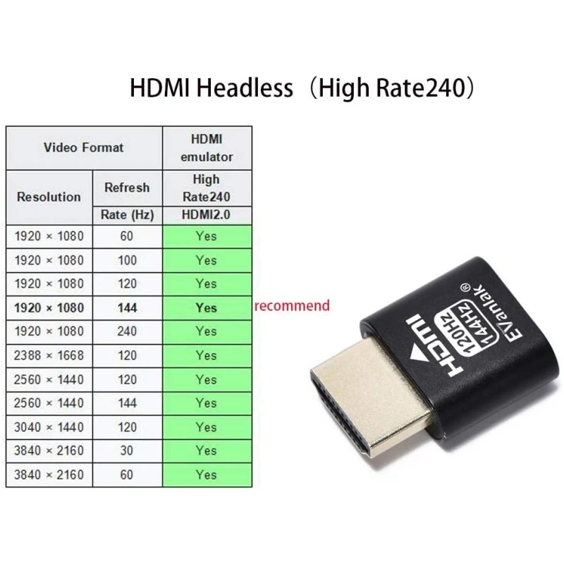 HDMI 더미 플러그 2K@120Hz/1080P@144Hz EDID 에뮬레이터 - 헤드리스 PC용 가상 디스플레이 어댑터, 플러그 앤 플레이, 윈도우/리눅스/맥