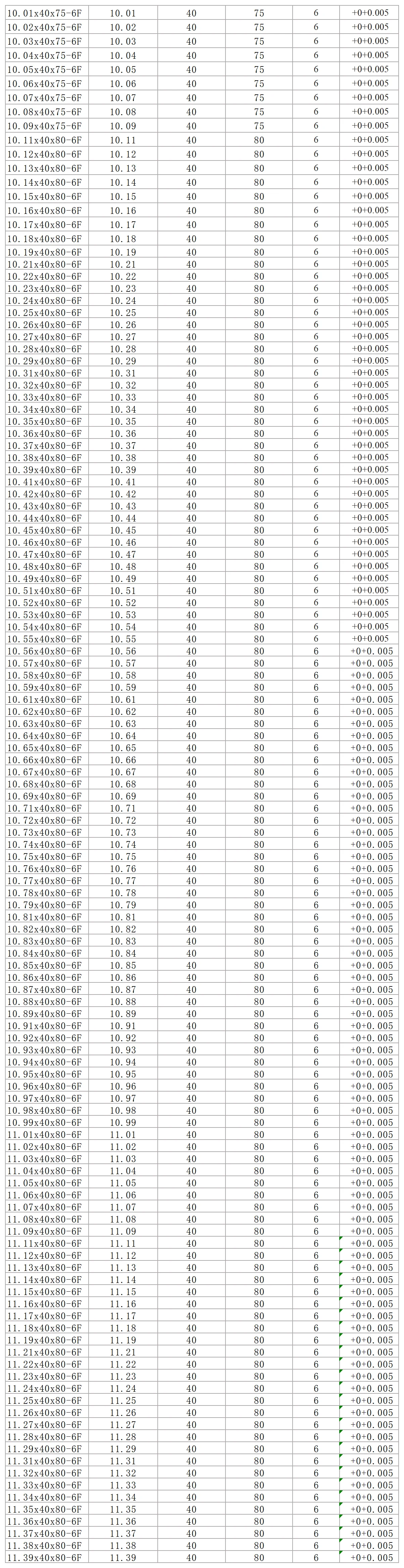 YZH 10,01 mm ~ 11,39 mm Maschinenreibahle HRC50 HRC60 Spiralnut Toleranz + 0 + 0,005 Innenloch-Metallschneider aus gehärtetem Stahl CNC – Detail 7