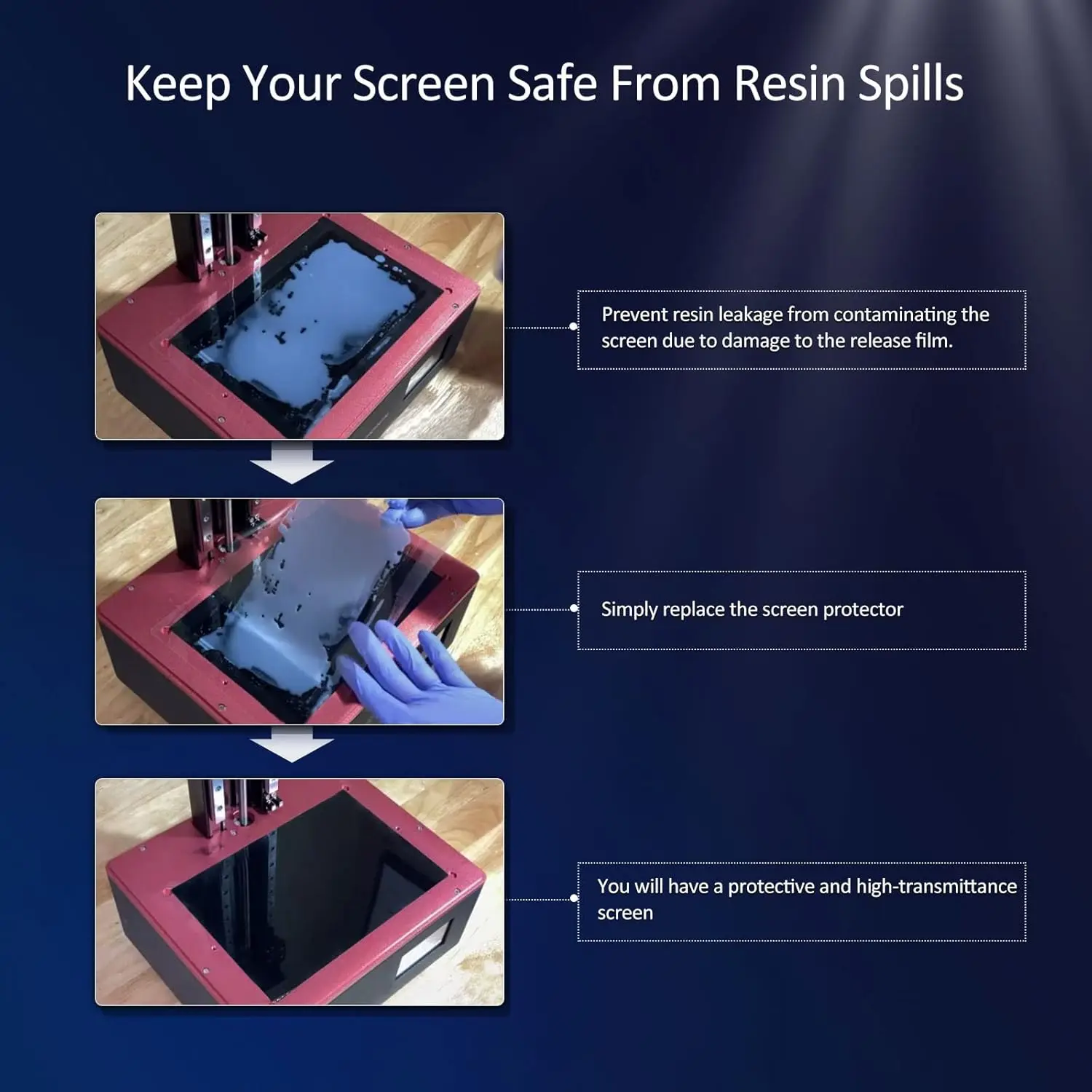 VonXion 5-Pack Screen Protector for LCD Resin 3D Printers - Anti-Scratch Protective Film