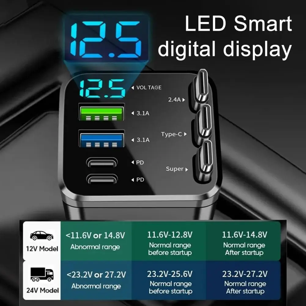 Caricabatterie Auto Retrattile 7-in-1 con Ricarica Rapida, Display Digitale, 2 Porte USB, 2 Porte Type-C, 3 Cavi e Alimentatore - immagine 3