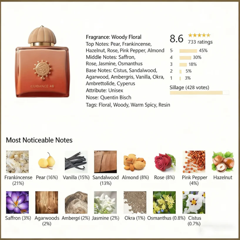 AMOUA.G.E is three neutral perfume 100ml, high grade elegant sweet package gift box, lasting fragrance