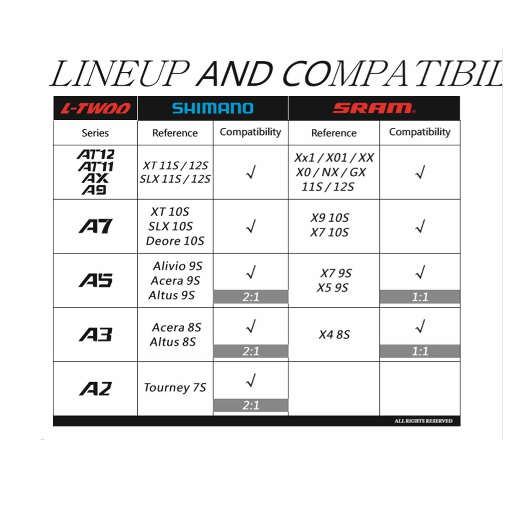LTWOO A7 1x 10 Speed Groupset 10s Rear Derailleur Right Shifter