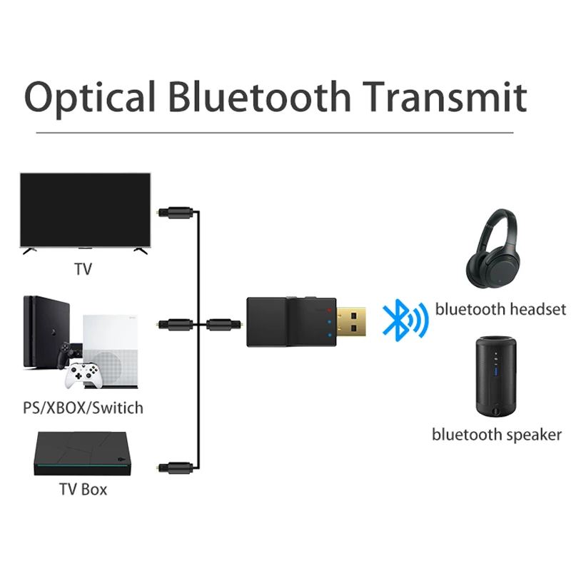 JCKEL USB SPDIF Optical Wireless Bluetooth Transmitter Dongle 5.0 BT Receiver Adapter Low Lantency For TV PC USB Audio