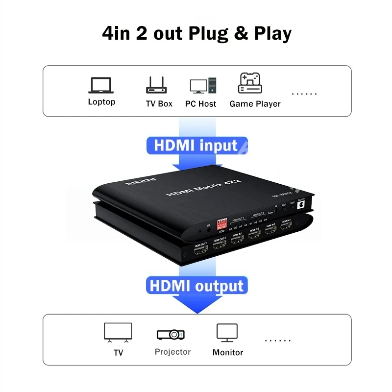 HDR HDMI Ʈ Ʈ HDMI  ø ġ, PS4 HDTV PC Ϳ 4  2 ƿ ڽ HDCP2.3, 8K 60Hz, 4x2, 4K 120Hz Ʈ