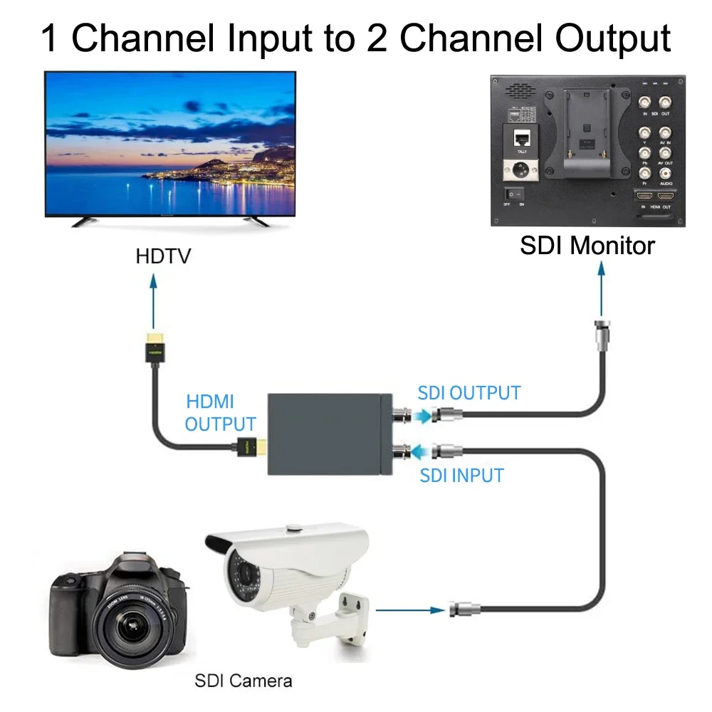 HD 3G SDI To HDMI / HDMI To SDI Video Converter Display Adapter with Loop Audio