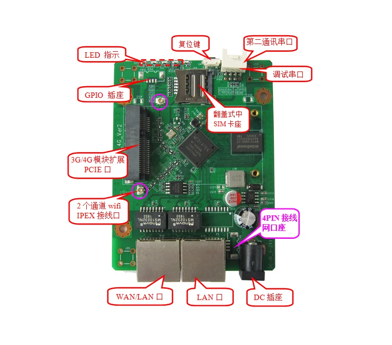 Mt7628 Scheda Madre Della Scheda Wifi Di Dimensioni Minime 3G/4G/Lte A Cable Bridge Rete Domestica Self-Organizing