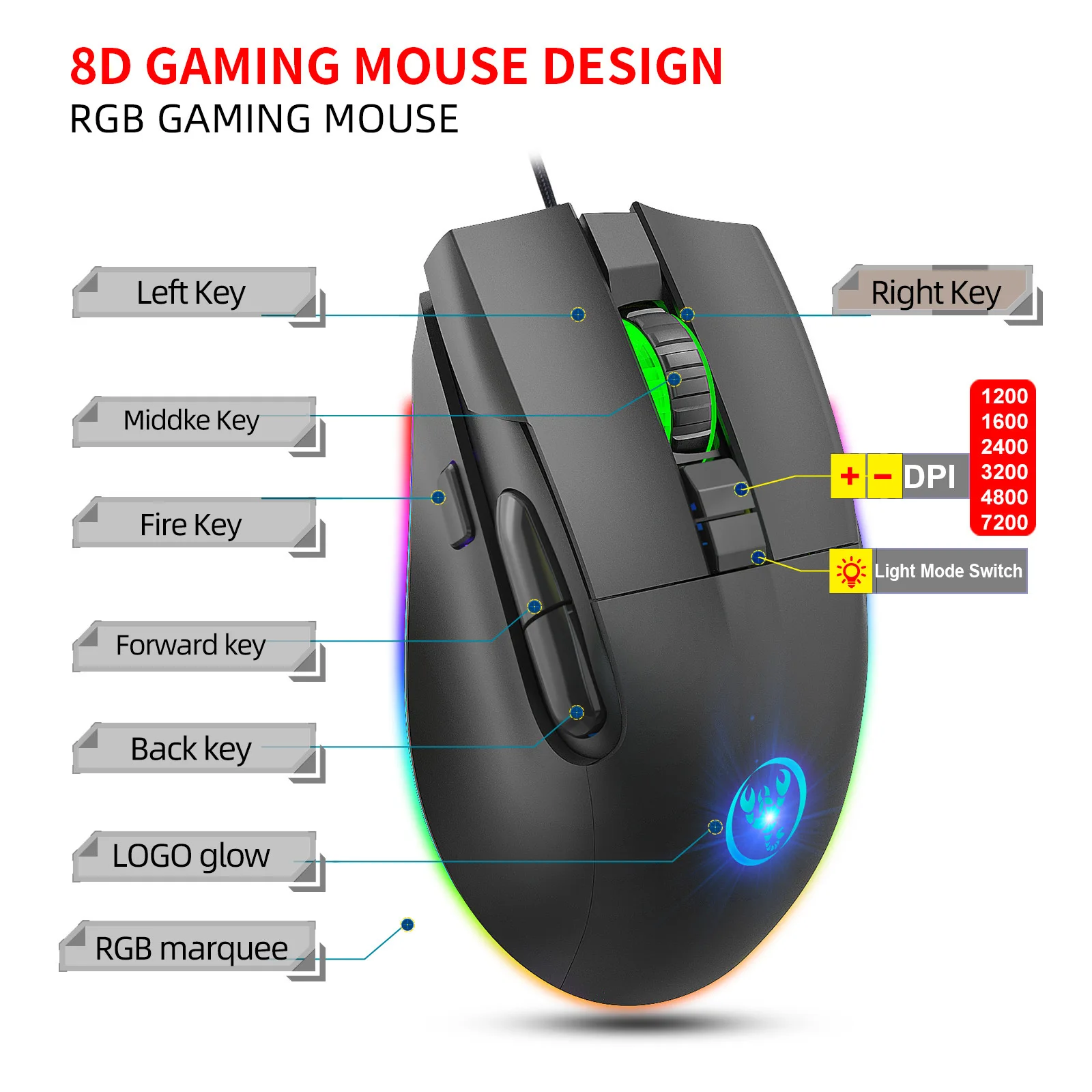 Gaming Mouse Programmable Wired Mouse 7200DPI 8 Button USB Computer Mouse Gamer RGB Mice With Backlight Cable For PC Laptops best gaming mouse for large hands