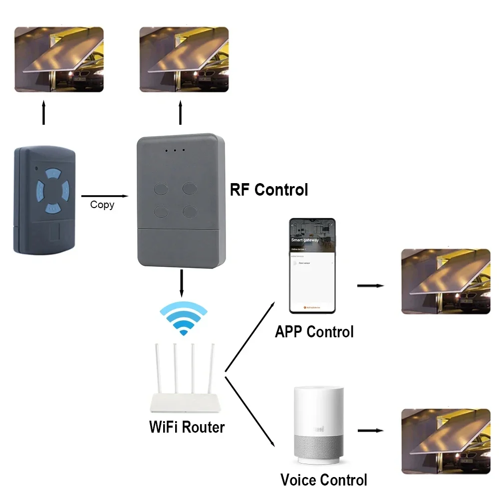 Garage Door Remote Control HORMANN WIFI Tuya Smart 868 MHz Transmitter HSM2 HSM4 HS4 HSE4