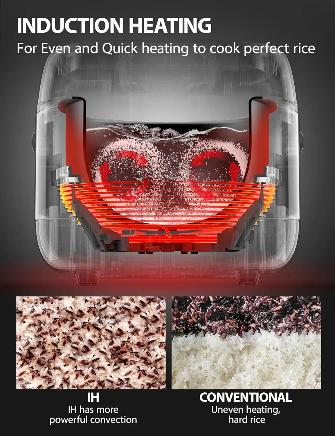 Rice Cooker Induction Heating, with Low Carb Rice Cooker Steamer 5.5 Cups Uncooked -8 Cooking Fun 2