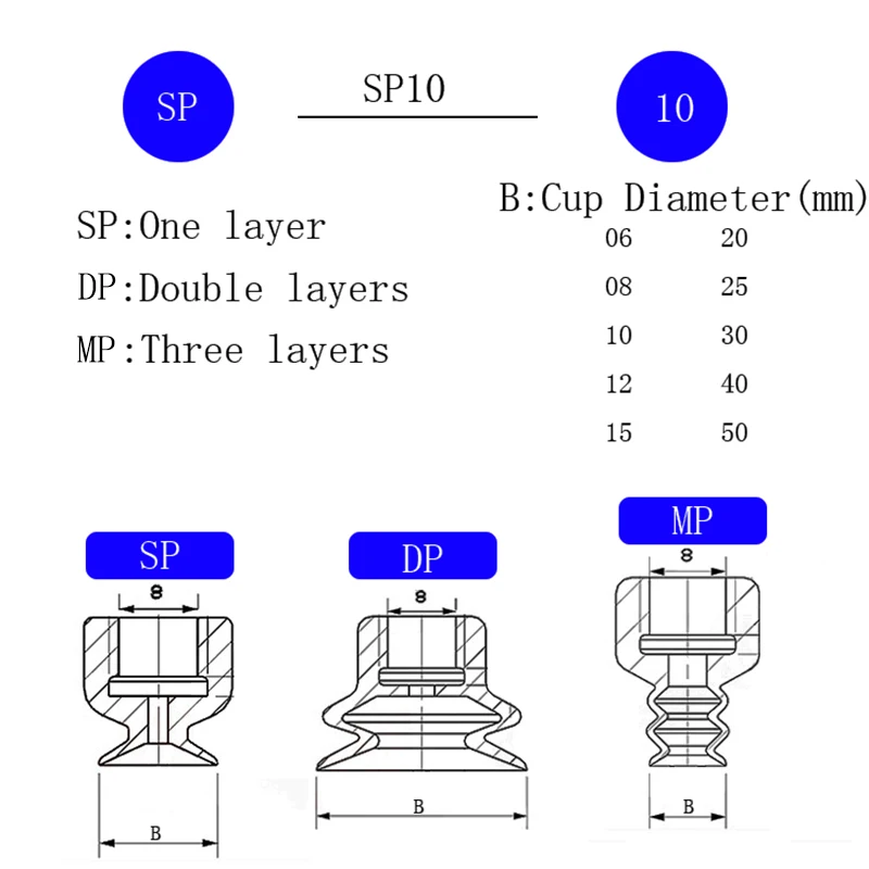 Pneumatic Suction Cup White Silicone Rubber 8mm Mounting Hole Sucker Big  Head Injection Molding Machine Manipulator Accessories