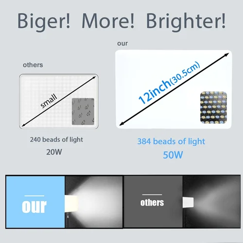 LED 사진 스튜디오 조명 비디오 조명, 비디오 녹화 사진 패널 램프, 유튜브 게임용 데스크 마운트 스탠드 포함, 12 인치, 50W 3