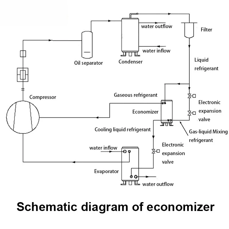 Copper Heat Exchanger E****mizer Coil for Split-Flow Recirculation Chiller Cooli