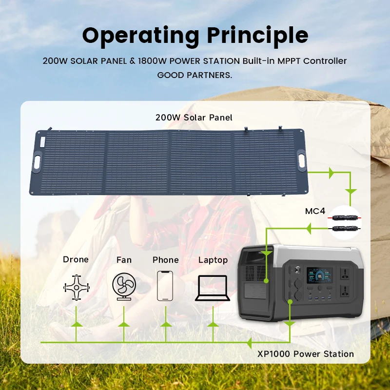 1024Wh LifePo4 Batteries 1800W Portable Power Station With 200W Solar Panel Solar Power Set Large Capacity Battery For Camping 5