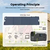 1024Wh LifePo4 Batteries 1800W Portable Power Station With 200W Solar Panel Solar Power Set Large Capacity Battery For Camping 5