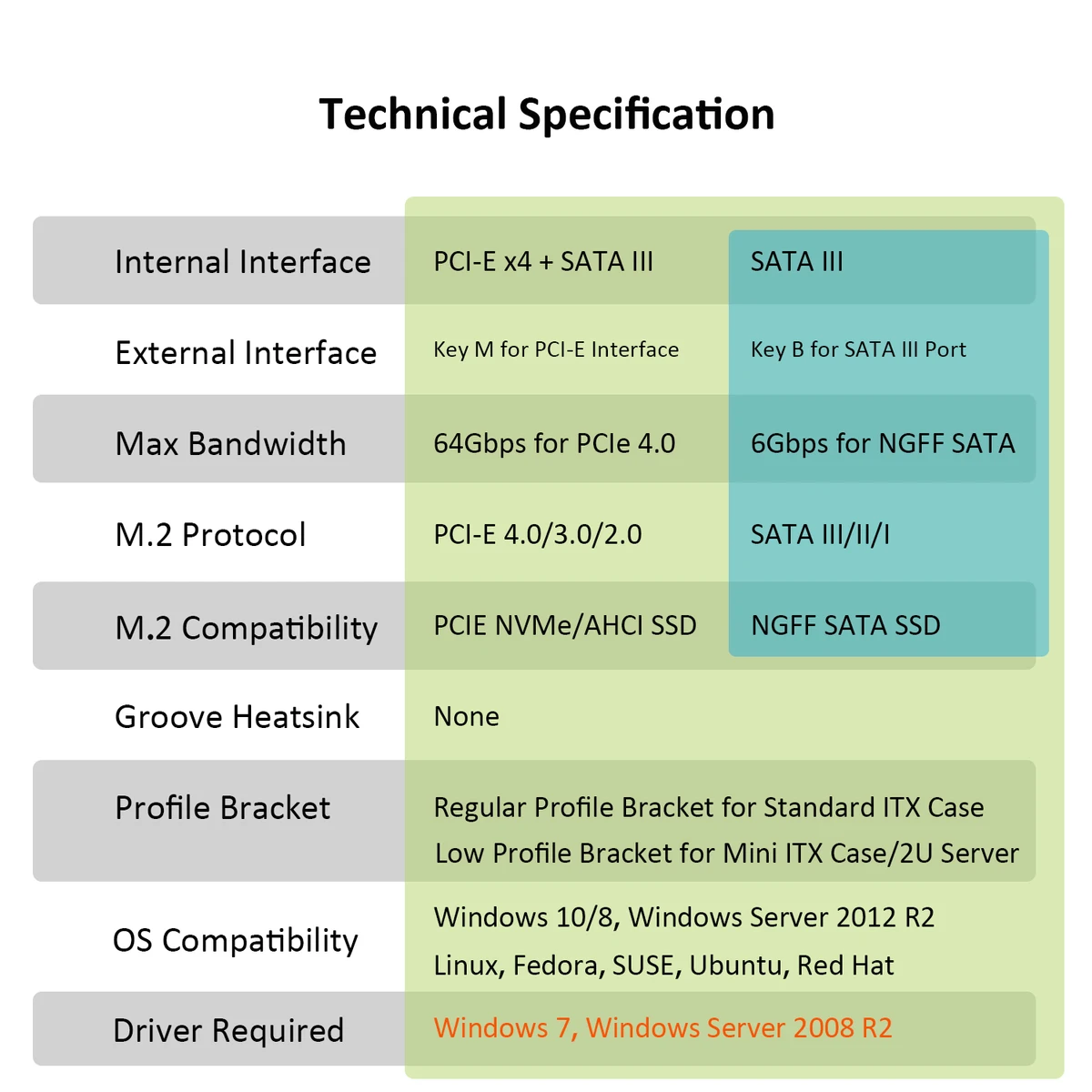 Dual M.2 PCIE NVMe 4.0/3.0 Adapter for M.2 PCIE NVMe SSD and M.2 NGFF SATA SSD — view 6