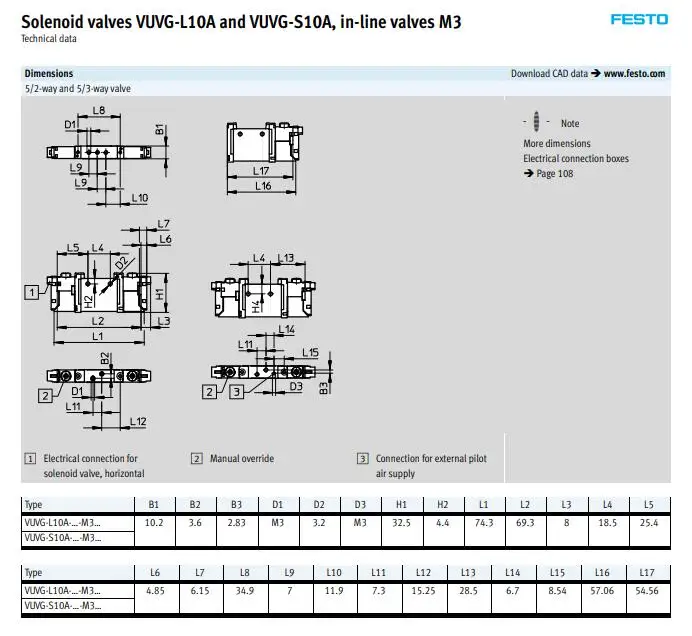 Computers e Electronics